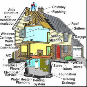 Home Plumbing Inspections
