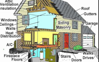 Home Plumbing Inspections, Lakeland, FL